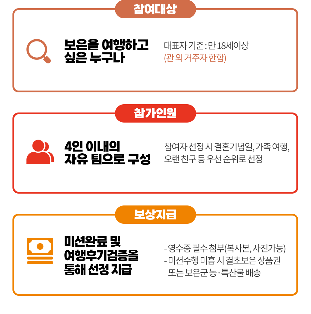 참여대상, 참가인원, 보상지급